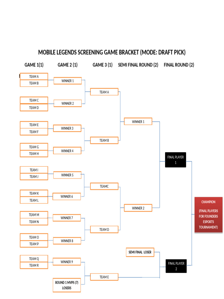 Mobile Legends Tournament Bracket | PDF