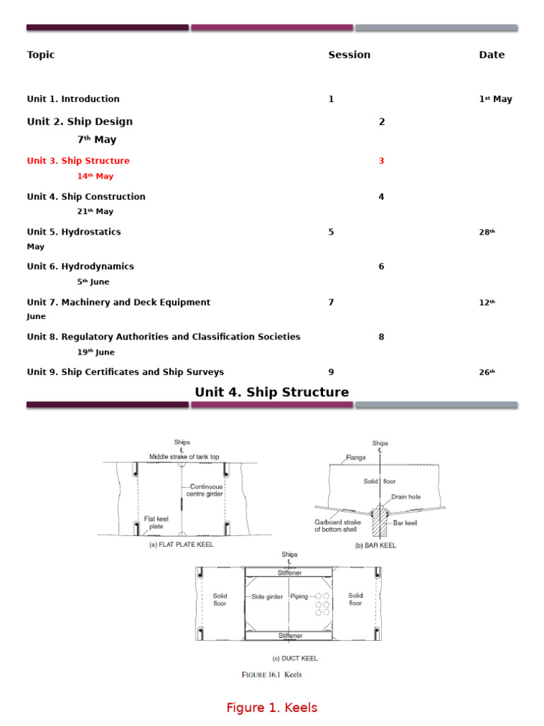Topic Session Date: Unit 3. Ship Structure 3 | PDF