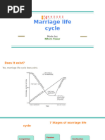 Seven Stages of Marriage Explained | PDF | Marriage
