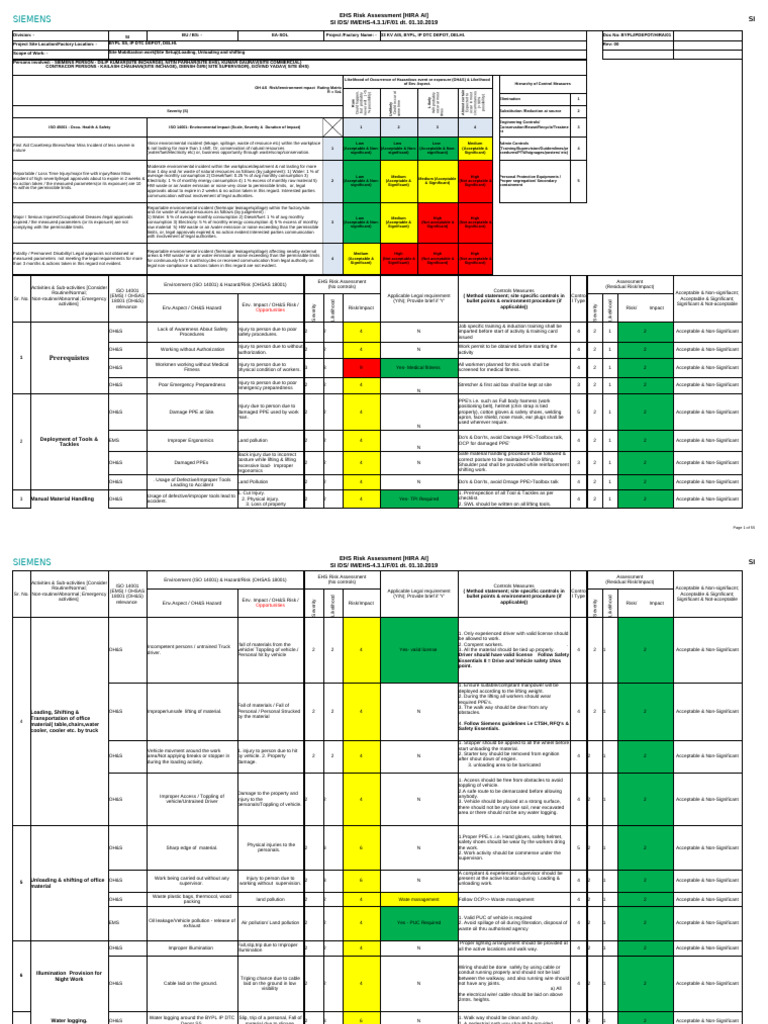 EHS Risk Assessment for BYPL Project | PDF | Personal Protective ...