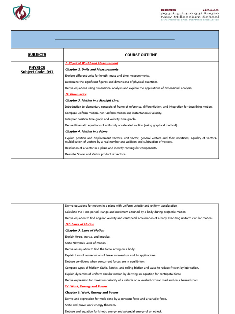 Grade 11 Physics & Chemistry Exam Outline | PDF | Supply (Economics ...