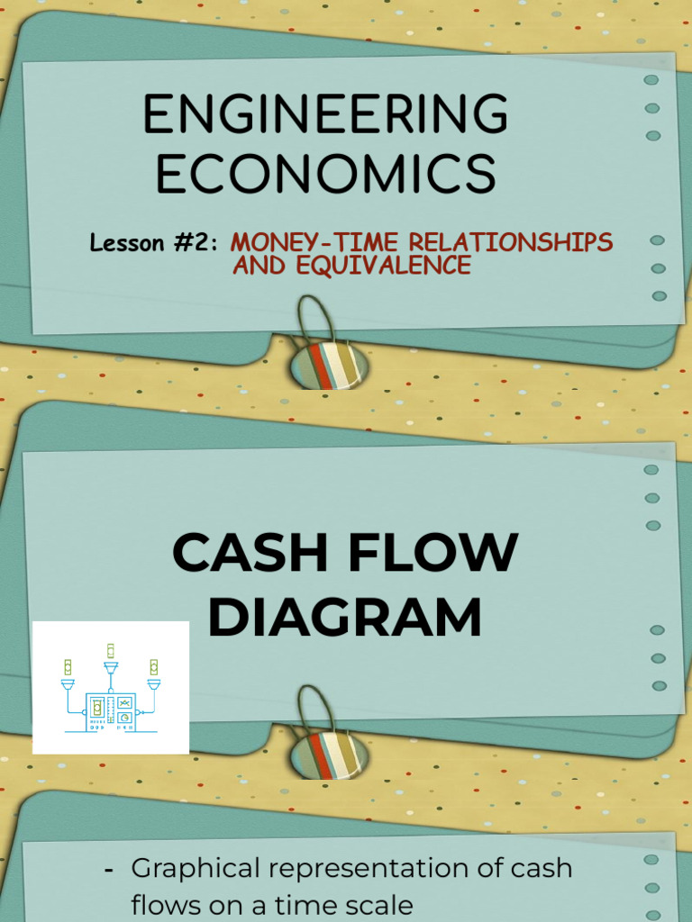 Money-Time Relationships in Engineering Economics | PDF | Interest ...