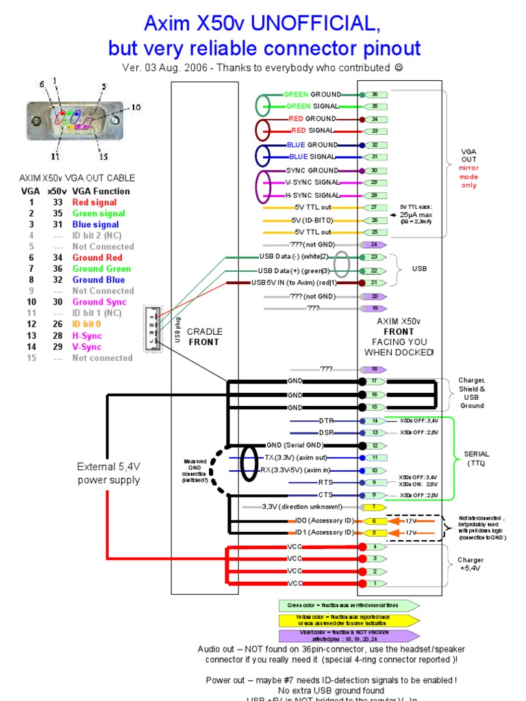 Axim X50v VGA and USB Pinout Guide | PDF | Computers