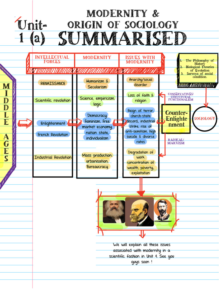 Summarised: Unit-1 (A) | PDF | Modernity | Liberal Arts Education