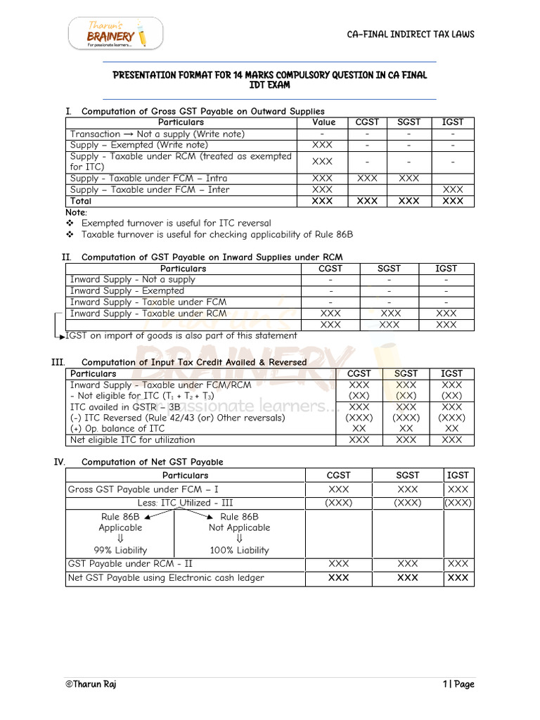 IDT - 14 mark template | PDF | Economies | Taxes