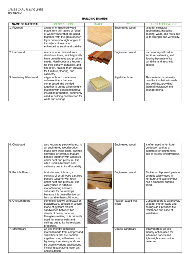 Essential Building Materials Overview | PDF | Drywall | Polystyrene