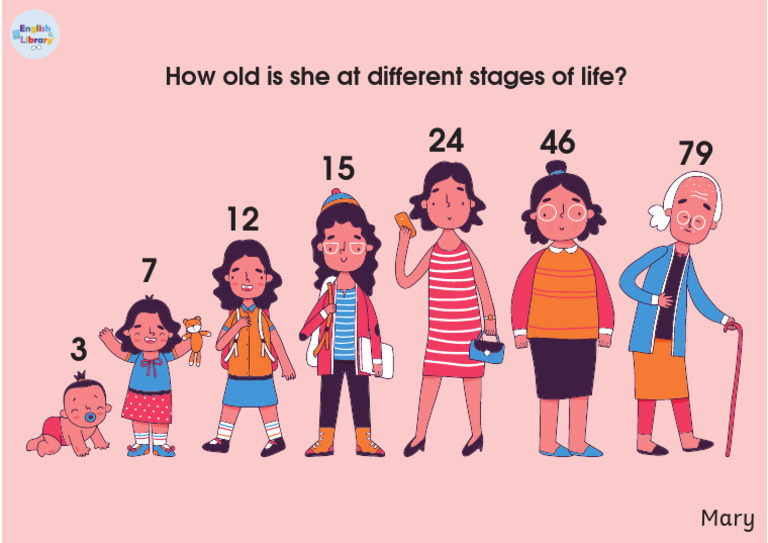 How Old Is She EnglishLibrary | PDF