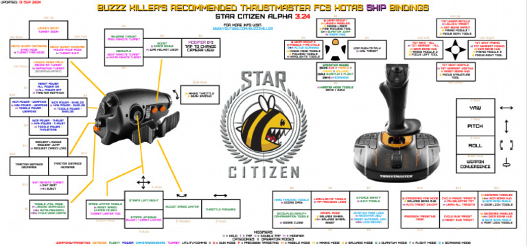 Bindings For Thrusrmaster Setup in Star Citizen | PDF