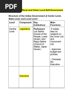 Indian Government Hierarchy Overview | PDF