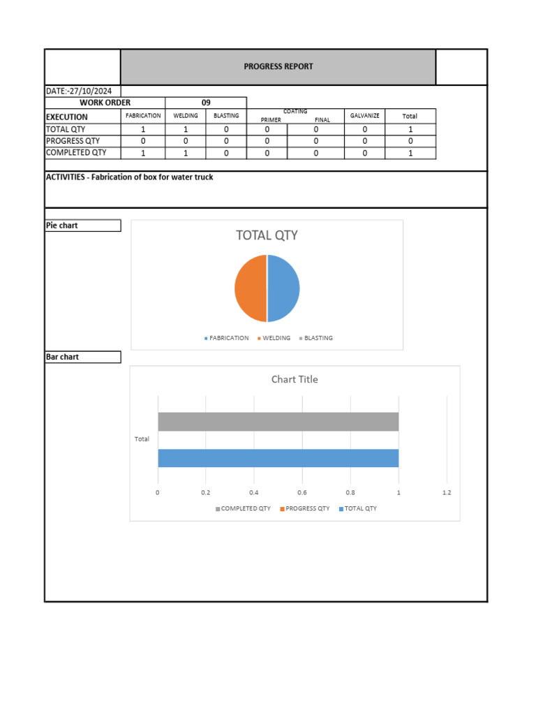 Work Order 09 DAILY. Progress Report. 27-10-2024. - QC - TBT. | PDF ...