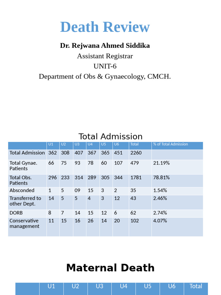 Maternal Mortality Analysis | PDF