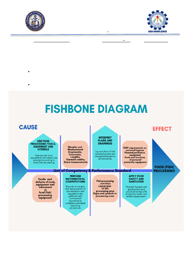 Fish Processing Tools and Safety Guide | PDF | Cognition | Learning