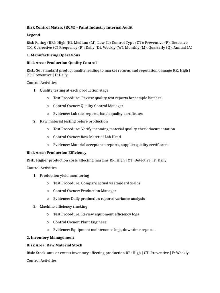 Risk Control Matrix for Manufacturing | PDF | Risk | Budget