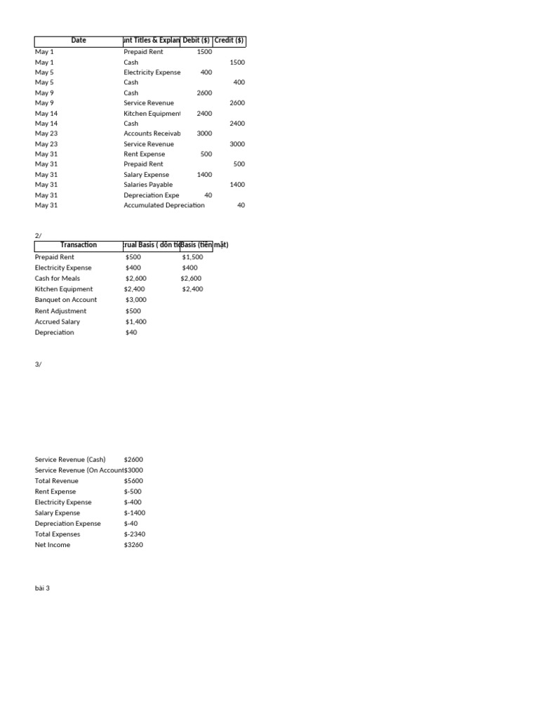 May Financial Transactions Summary | PDF