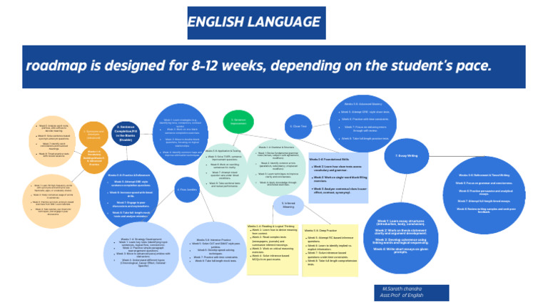 8-Week GRE & TOEFL Prep Roadmap | PDF | Graduate Record Examinations ...