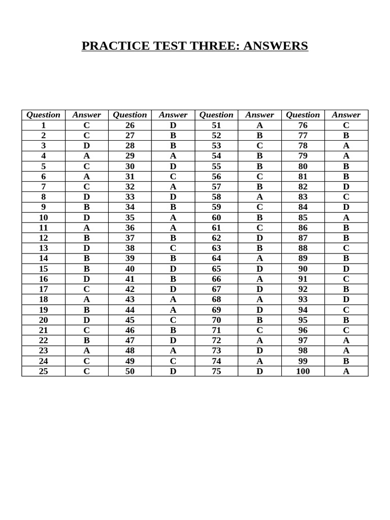 Practice Test Three Answers List | PDF