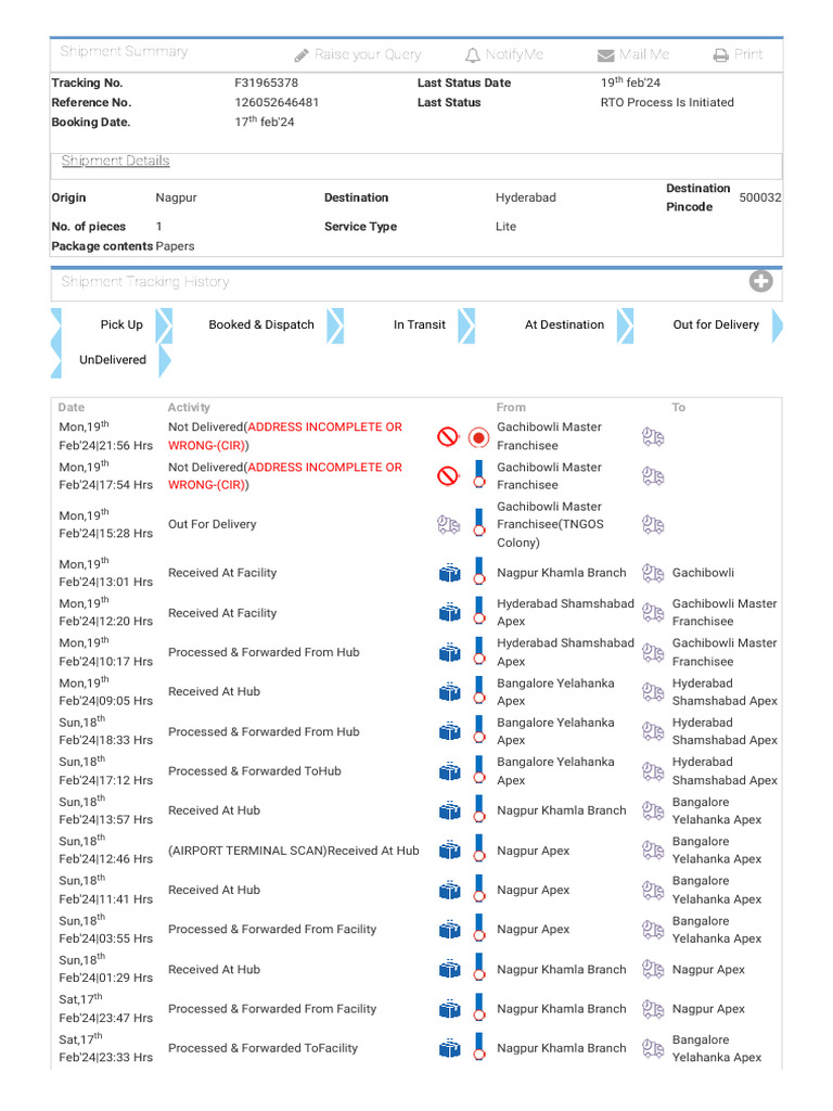 Ctbs-Tracking Customerinterface - TR Submitname showCITrackingDetails ...