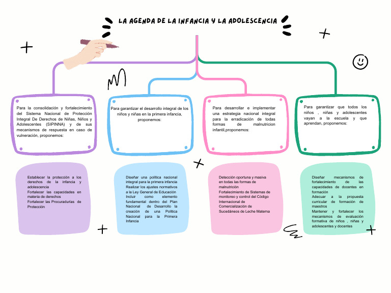 Grafica Mapa Conceptual Esquema Simple Multicolor (2) - 110647 | PDF ...