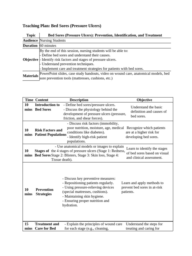 Bed Sores: Prevention and Care Plan | PDF | Health Care | Medicine