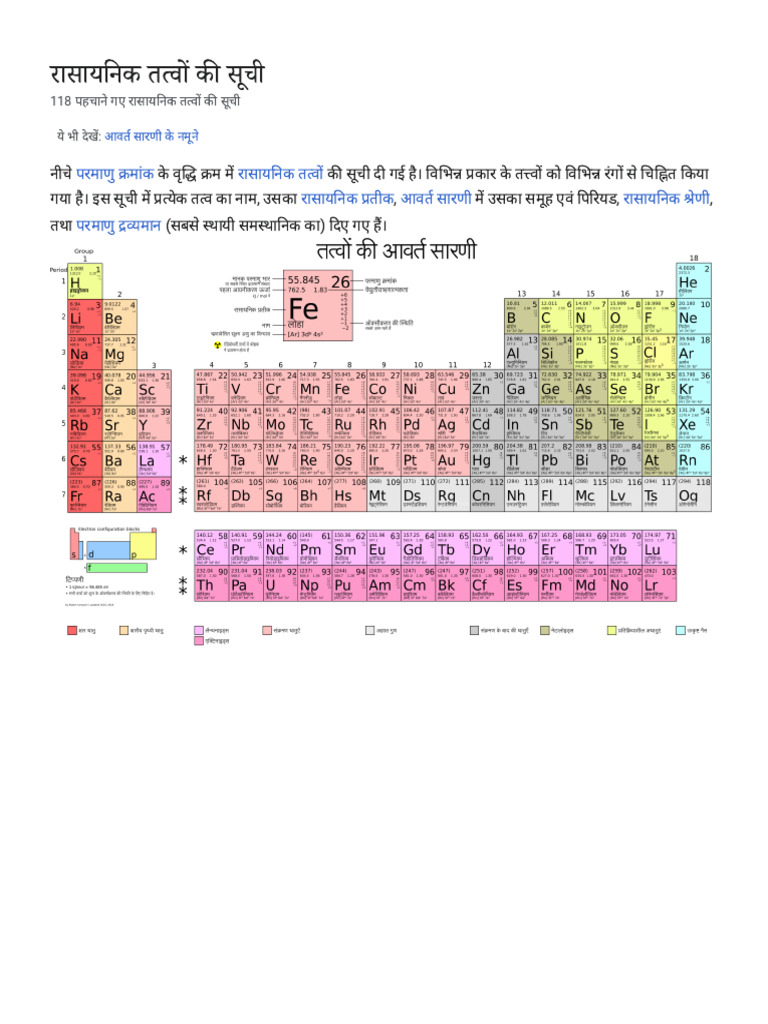priyodic table रासायनिक तत्वों की सूची | PDF