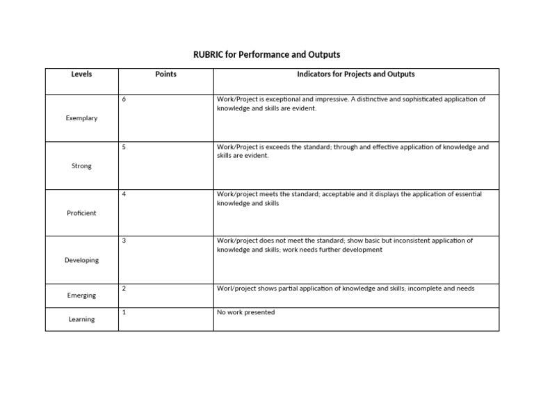 RUBRIC FOR Projects and Outputs | PDF