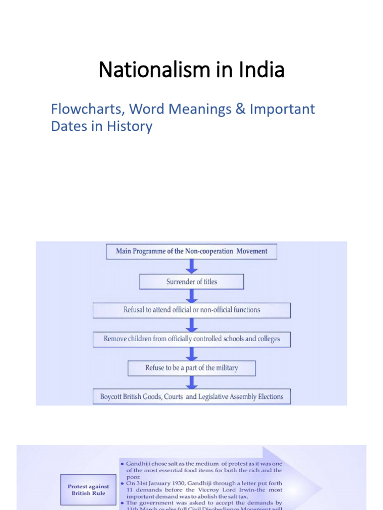 Key Events in Indian Nationalism | PDF | Mahatma Gandhi | British Raj