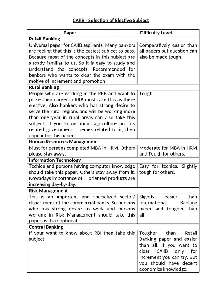 Easiest CAIIB Elective Subjects Guide | PDF