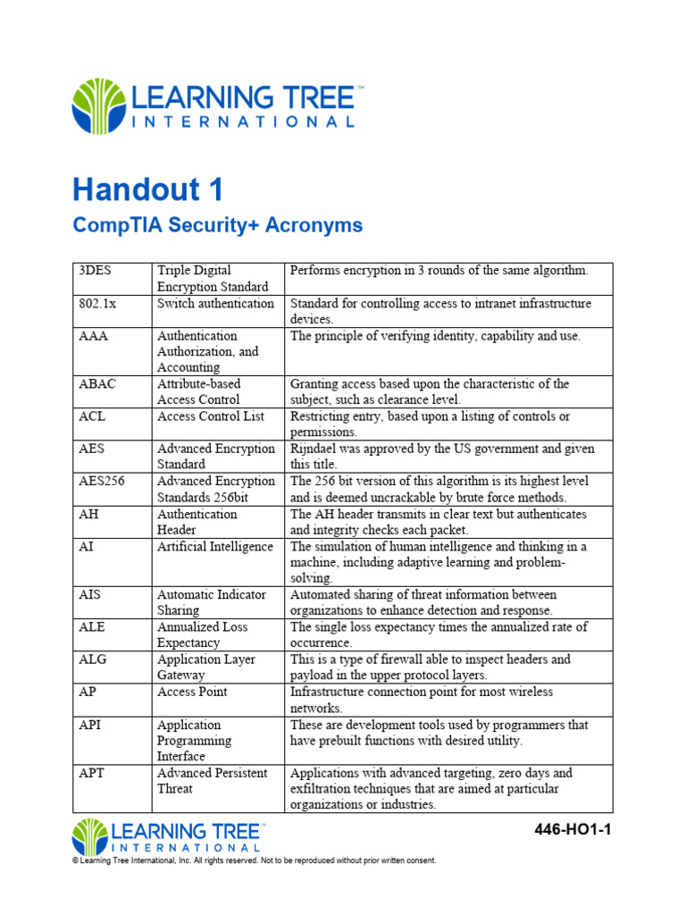 Comptia security+ lession1 | PDF | Computer Network | Security