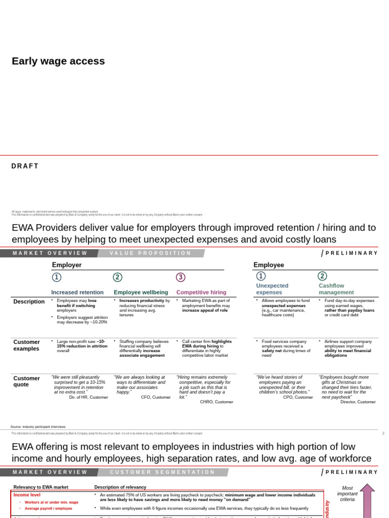 Early Wage Access in Indonesia's Market | PDF | Employment | Payroll