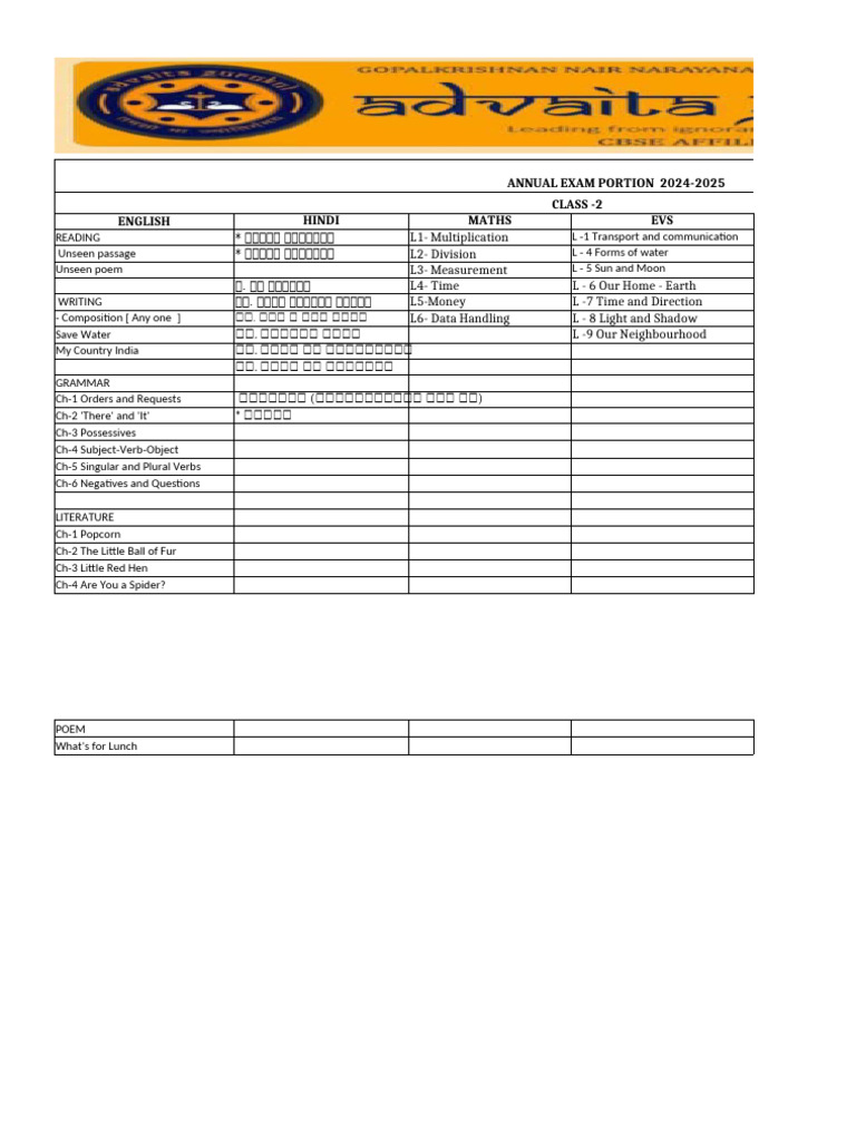 Grade 2 Final Exam Syllabus 2025 | PDF