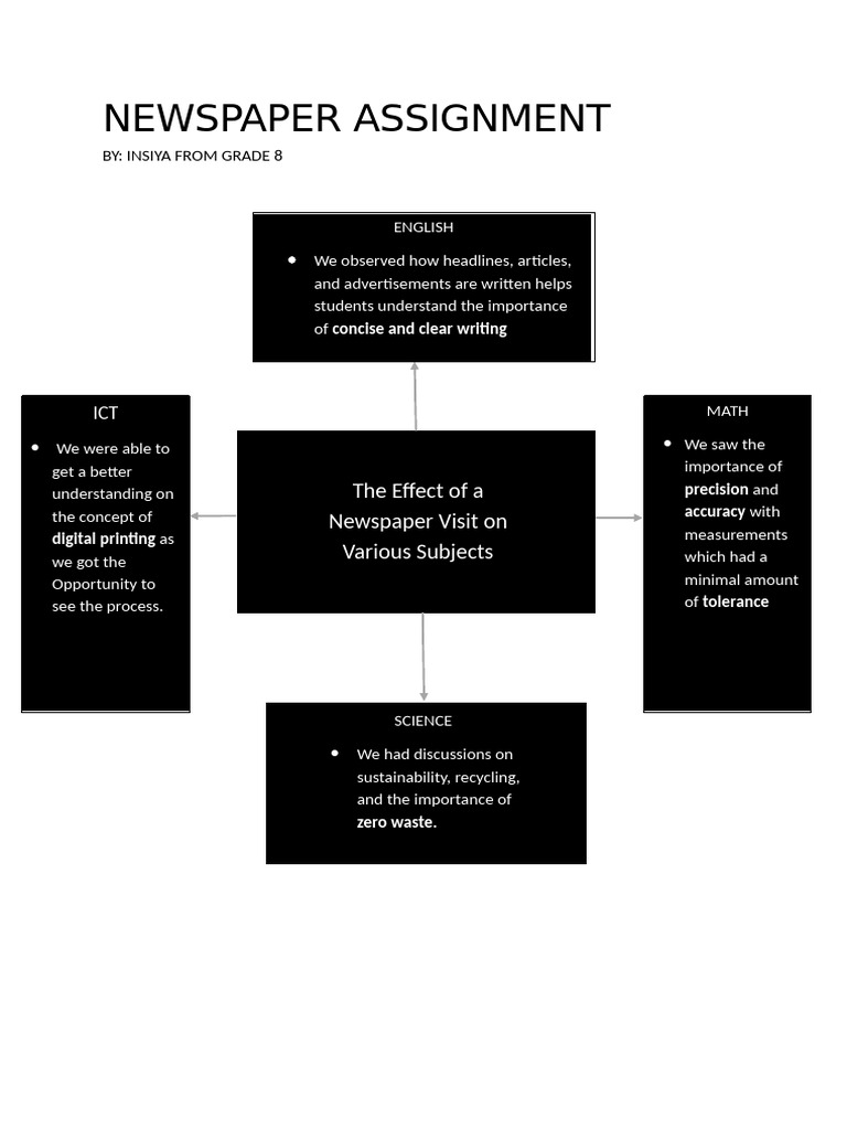 NEWSPAPER ASSIGNMENT | PDF