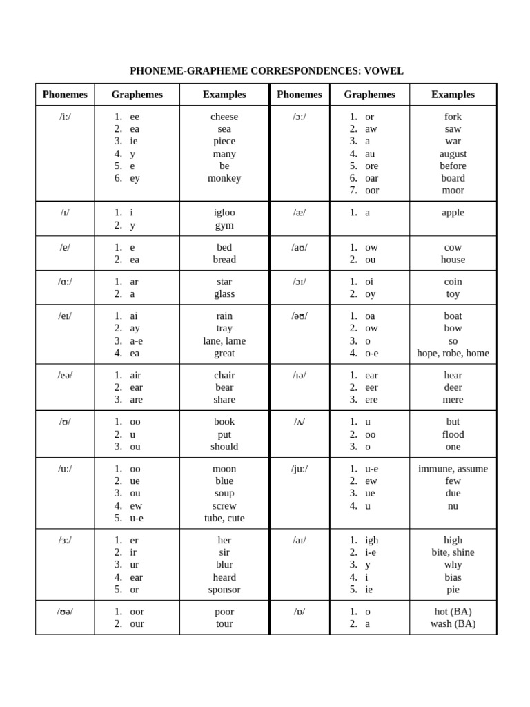Session 10 - Handout - Key | PDF | Phonetics | Phonology