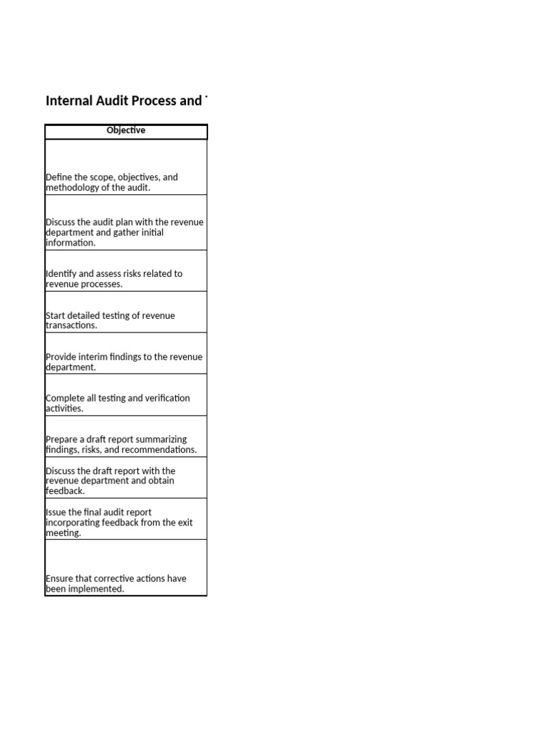 SCBC Internal Audit Timeline Overview | PDF | Audit | Accounts Payable