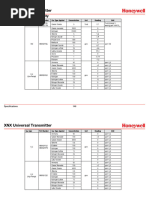Cross Sensitivity in Gas Sensors | PDF