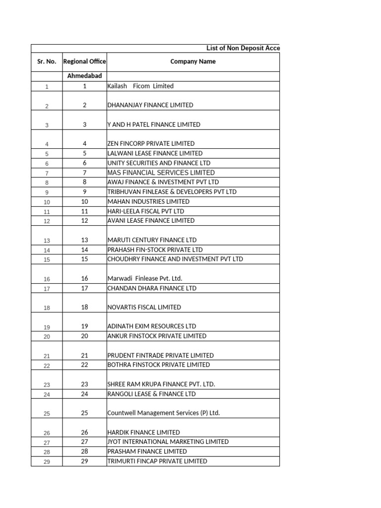 List of NBFC-ND- Registered With RBI | PDF | Economies