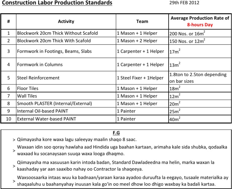 Construction Production Rates | PDF | Technology & Engineering