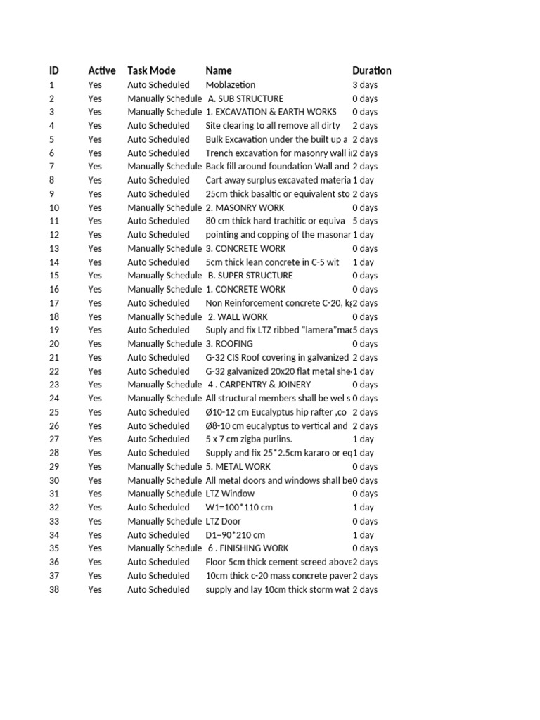 Construction Task Schedule Overview | PDF | Structural Engineering ...