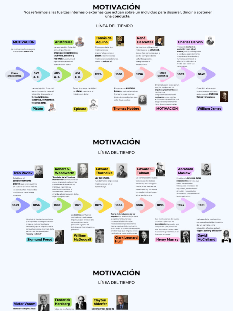 linea del tiempo sola | PDF | Motivación | Motivacional