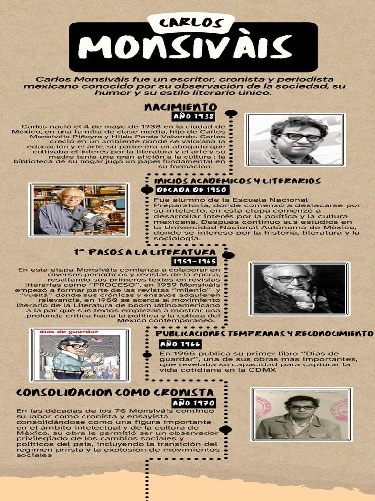 Infografia Carlos Monsivais | PDF