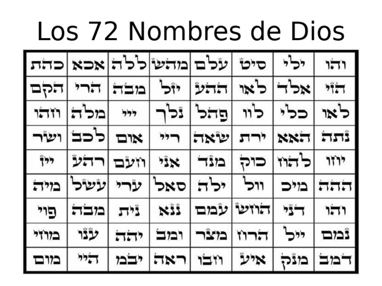 Los 72 Nombres de Dios | PDF