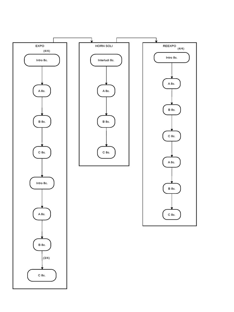 Structure Drawio | PDF