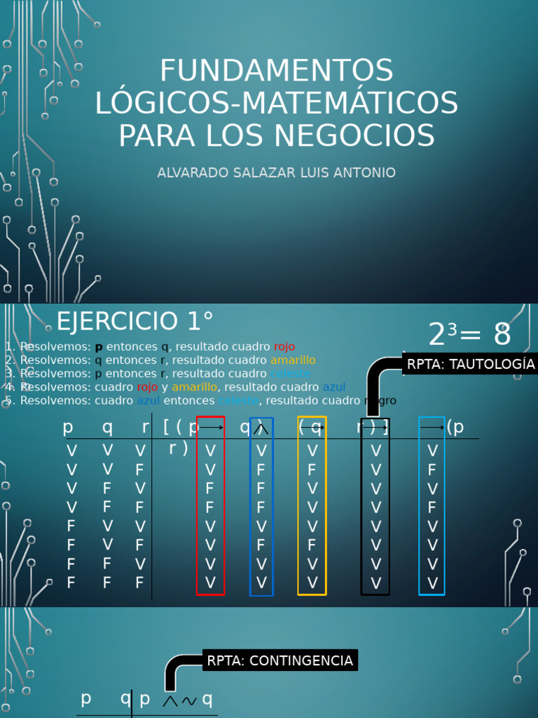 Fundamentos Lógicos-Matemáticos en Negocios | PDF