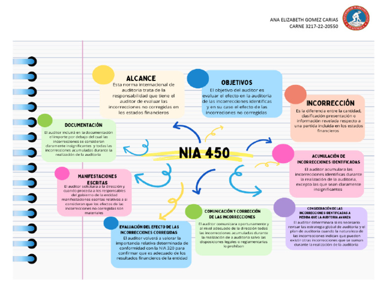 Nia 450 | PDF