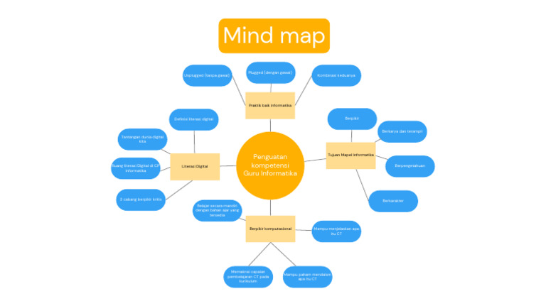 Mind Map Literasi Digital Informatika | PDF