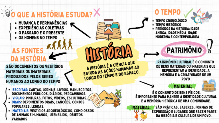 Estudo da História e Suas Fontes | PDF | Herança cultural | Educação em ...