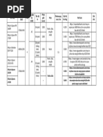 Bao Gia Linh Kien | PDF