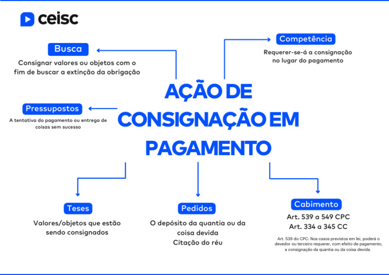 Ação de Consignação em Pagamento | PDF