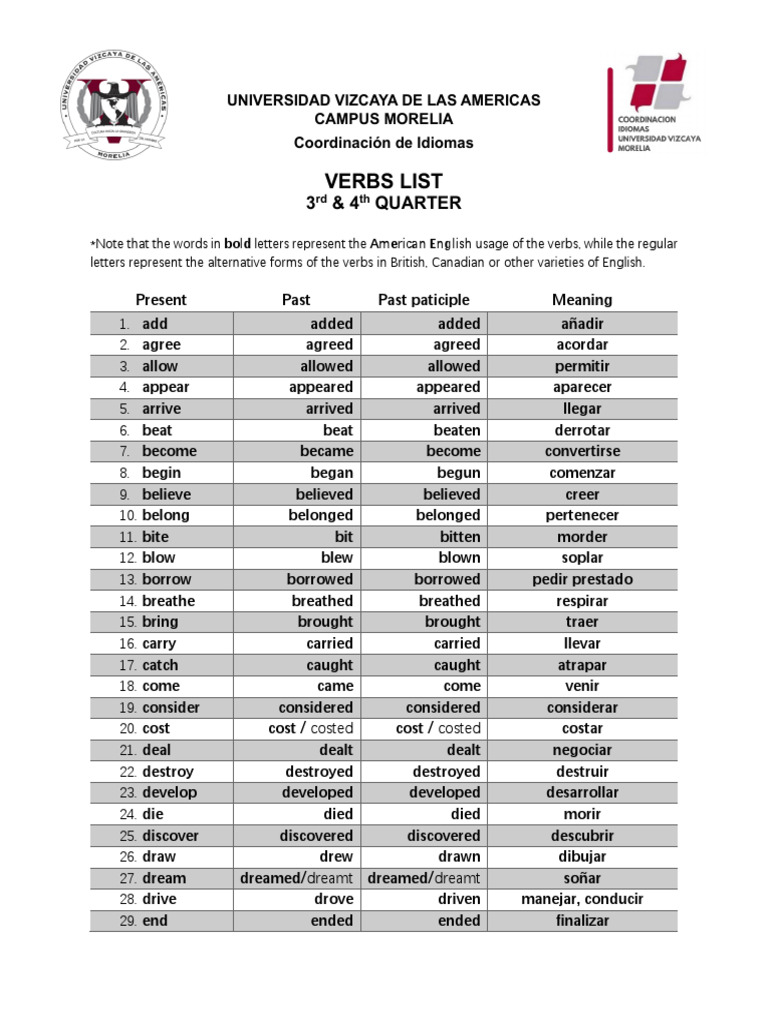 Essential English Verbs List | PDF
