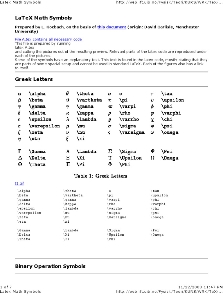 latex math symbols | Western Calligraphy | Collation