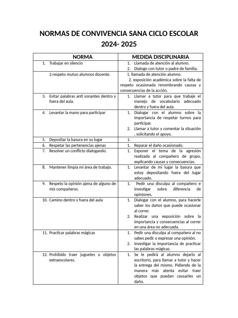 Normas de Convivencia Escolar 2024-2025 | PDF